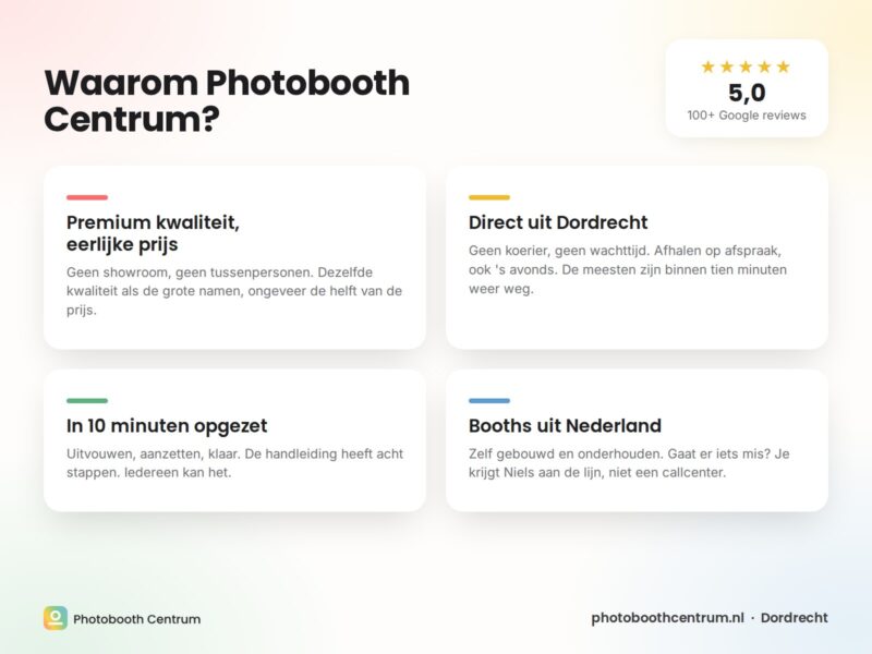 Photobooth Centrum
